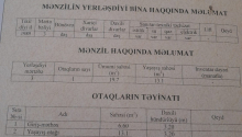 1 otaqlı Köhnə tikili, Satış, Bakı, Səbail, İçəri şəhər