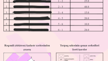 10 sot Torpaq, Satış, Bakı, Sabunçu