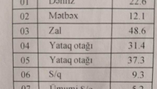 3 otaqlı Yeni tikili, Satış, Bakı, Səbail, İçəri şəhər